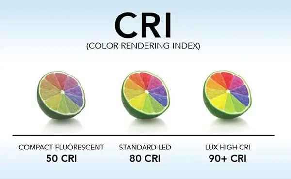 10年前的LED显色标准，比现在的更高级？