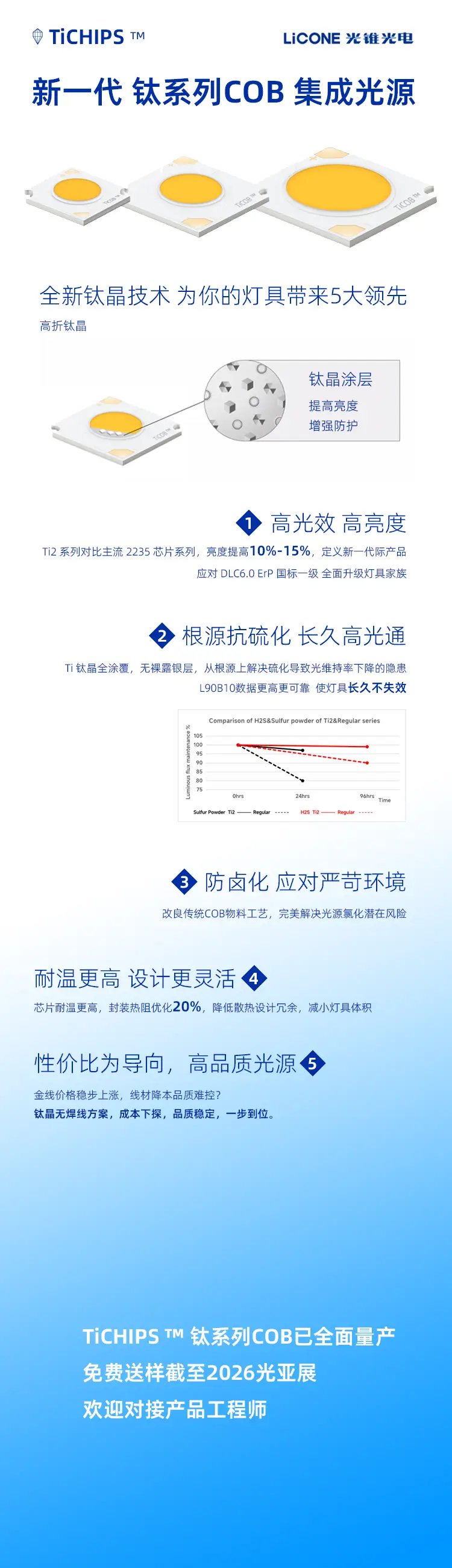 钛晶技术，把COB光源带入新阶段