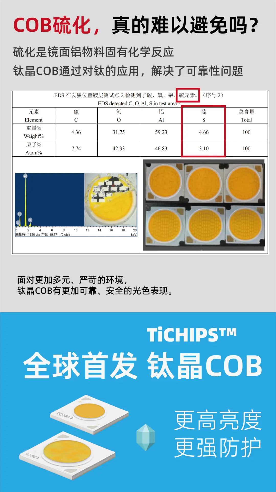 COB硫化，真的难以避免吗？